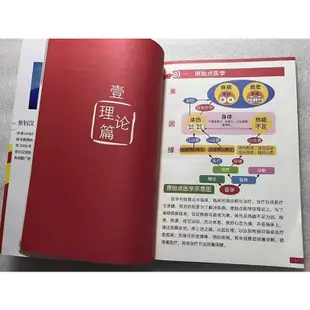 原始點醫學 健康手冊 松筋療法 醫學講座 張釗漢中醫師 簡體字 BH1