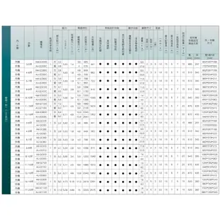 【佲昌企業行冷氣空調家電】聲寶 變頻冷暖分離壁掛式 3.6KW 4-6坪 AM-QC36DC空機價