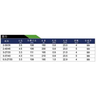 寸真 黑牛(Black Bull) 磯筏竿【百有釣具】zoom 二定位