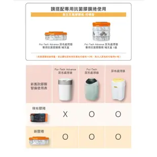 Combi Poi-Tech Advance 尿布處理器膠捲 三入【甜蜜家族】