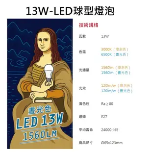 燈泡 旭光燈泡 LED燈泡10W 13W 16W 螺旋燈泡23W 旭光燈泡