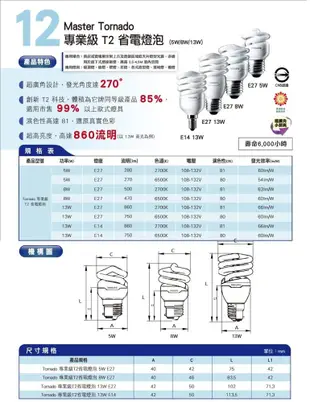 【飛利浦】PHILIPS 迷你型 T2省電螺旋燈泡 8W 電壓110V 白光 適用封閉式空間 小空間 (5折)