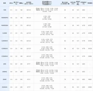 【金牌】18款禧瑪諾SHIMANO斯泰拉STELLA捲線器路亞輪遠投輪海釣輪釣魚輪