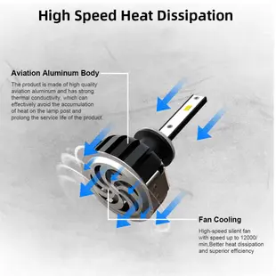 Led汽車大燈h11 H7 H1 880 6500K 11000LM 72W LED霧燈一對大燈燈泡