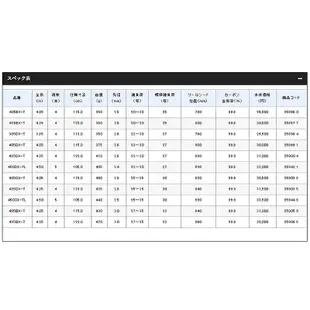 《SHIMANO》20 SURF LEADER BXT振出投竿 中壢鴻海釣具館 遠投竿 釣魚竿 20新款