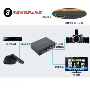 4K版 HDCP SPDIF 光纖轉類比 圓剛 解碼器 MOD PS3 PS4 光纖轉類比 HDMI 1進2出