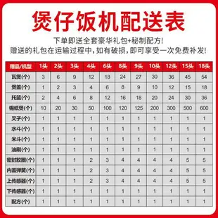 準王煲仔飯機商用全自動智能專用電煲仔爐砂鍋數碼外賣鍋巴電動