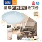 【彩渝-台灣現貨-保固】舞光原廠授權 30W LED 星鑽 四段壁切 吸頂燈 白光 黃光 全電壓