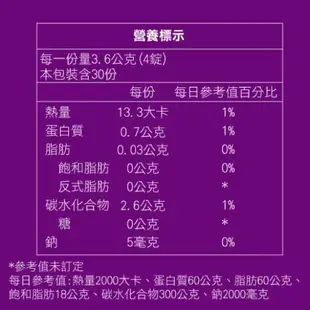 飛跑 飛跑葡鯊錠+UC-II 極濃萃深海魚油+D3 優護66益生菌 專品藥局