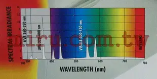 【西高地水族坊】ZOO MED(ZOOMED) 紫外線聚熱燈泡(UVA/UVB)160w