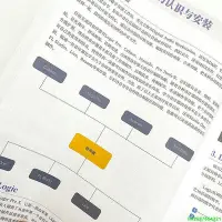 在飛比找Yahoo奇摩拍賣-7-11運費0元優惠優惠-從小白到高手 Logic Pro X快速上手教程