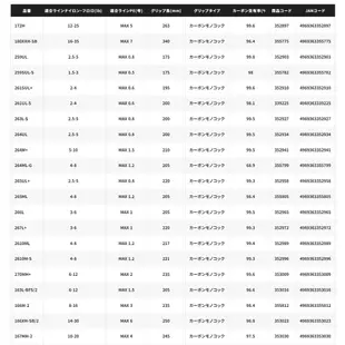 SHIMANO 22年式/24年追加規格 EXPRIDE [漁拓釣具] [淡水路亞竿] [黑鱸竿]