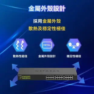 【NETGEAR】24埠 Gigabit 380W PoE供電 商用 金屬殼 網路交換器(GS324PP)