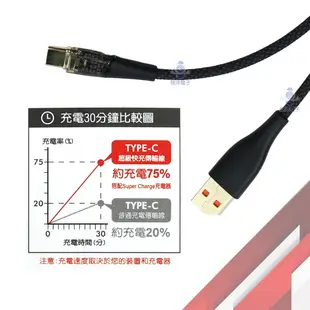 KAMAX Type-C充電線 USB-A To Type-C透明款快充傳輸線 1M (KM-WA26)