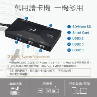 【E-books】T46 Type C+USB3.2 ATM晶片複合讀卡機+3孔HUB贈USB接頭