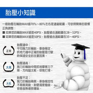 【MICHELIN 米其林】 迷你數位電動打氣機 12264 (7.7折)