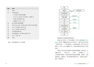 [全圖解] 寫給所有人的運算思維入門：5堂基礎課程+演算法練習，邊做邊學，建構邏輯思考、培養程式設計核心能力的原理和應用