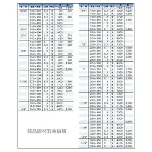 美國 XTOOL 四溝 免出力水泥鑽頭 鑽尾 一字刃 10mm×160mm 水泥 鑽牆 鑽洞 鑽孔 引孔