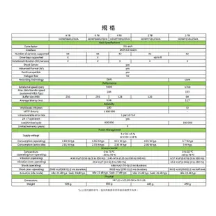 【酷3C】東芝 TOSHIBA S300 1TB 1T 監控 硬碟 3.5吋 監視器 內接式硬碟 HDWV110UZSV