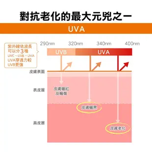 雅漾全效極護亮顏防曬乳SPF50+30ml *2入組(潤色素顏霜)