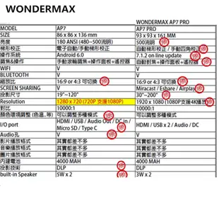 玩得美 WONDERMAX AP7 PRO HD 高清高音效可攜式微投影機 微型投影機 自動對焦