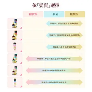 樂絲朵-L 摩洛哥護髮精華油 一般 滋潤型 修護型 光澤型 精華噴霧 精華乳 公司貨