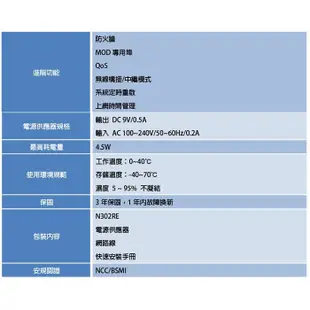 TOTOLINK N302RE 300Mbps 高速無線WIFI分享器 路由器 出清福利品保固15天