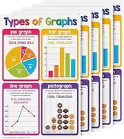Types of Graph Math Educational Charts for Preschool to Gradeschool Kids – Colorful Mathematics Visual / Learning Aid Poster for Classroom or Home | Glossy Durable Cardstock | 11" x 17" | 5 per Pack