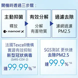 【彰化地區免運含基本安裝】Panasonic6~7坪RX頂級旗艦系列4.1kW變頻冷暖/冷專分離式家用冷氣(CU-RX40NHA2/CU-RX40NCA2)