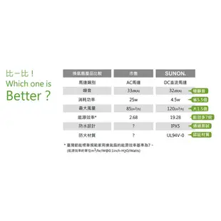 🔺原廠授權🔥實體門市 SUNON建準超節能 DC直流靜音換氣扇 浴室通風扇 排風扇 省電 靜音 BVT21A004