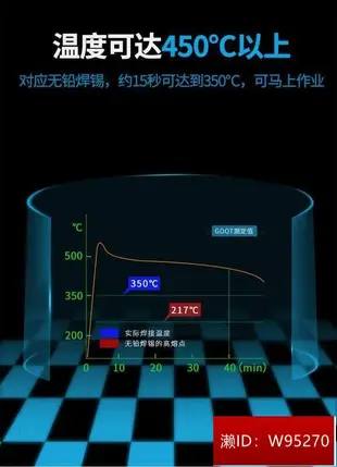 goot便攜式USB電烙鐵無線電洛鐵日本原裝進口電烙鐵內熱恒溫家庭用電焊筆多功能電子維修焊接工具 MSD-40