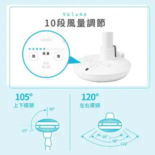 【IRIS】直立式3D空氣循環扇 STF-DC15TC(電風扇 DC 省電)