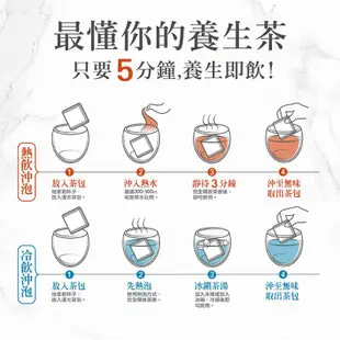 品盛堂輕盈纖美茶 （已開封，有10小包）