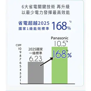 Panasonic 國際 頂級旗艦型 13-15坪 CS UX80BA2 CU UX80BHA2 變頻冷暖空調 冷氣