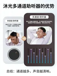 在飛比找樂天市場購物網優惠-沐光助聽器老人專用正品重度耳聾耳背式無線隱形老年人磁吸快充電