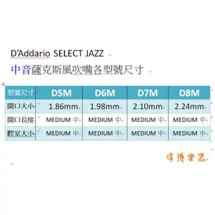 【偉博樂器】美國DAddario Select Jazz 中音薩克斯風爵士 吹嘴 D6M Alto Sax 膠嘴RICO