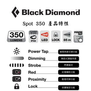 【裝備租客】Black diamond BD黑鑽 登山頭燈 充電頭燈 防水頭燈 LED revolt 350流明