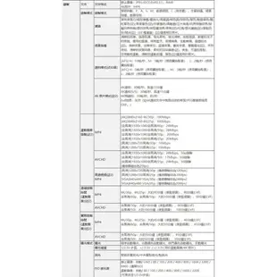 Panasonic Lumix DC-ZS80 公司貨 送128G＋電池+原廠包+充電器+5好禮