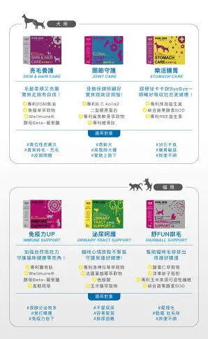 【DR.ZOO】免疫力UP保健品 1gx30入 寵物免疫保健 免疫力 貓免疫 寵物保健 貓用保健品 天然 台灣製造