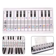 Piano and Keyboard Chord Chart for Beginners Suitable for Home or School Use