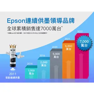 【EPSON 愛普生】L3550 三合一Wi-Fi 智慧遙控連續供墨複合機