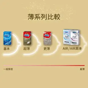 【Durex 杜蕾斯】超薄裝保險套12入*2盒(共24入 保險套/保險套推薦/衛生套/安全套/避孕套/避孕)