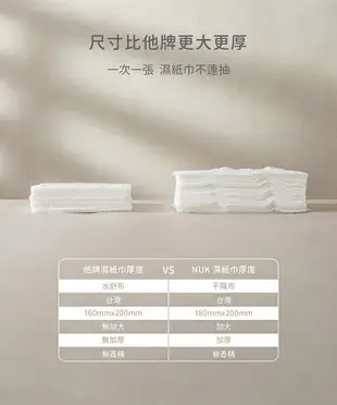 NUK 加厚嬰兒柔濕巾含蓋 80抽x20包入/箱【甜蜜家族】