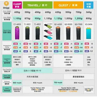 Q-TACE 羽絨睡袋 TRAVEL 旅行系列 黑湖藍 T1-6005【野外營】台灣製羽絨睡袋 露營 -10~5度