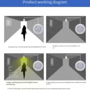 Wardrobe Motion Sensor Switch for Automated Lighting Control Solutions
