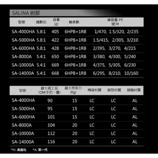《屏東海豐》‼️特價+送手把 寶熊 Okuma SALINA 剎那 輕量 海水紡車捲線器 捲線器 紡車式捲線器