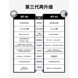 【LAPO】三代 超進化八合一無線快充行動電源 行動電源三代 行動電源自帶線 LAPO 三代 支援iPhone15