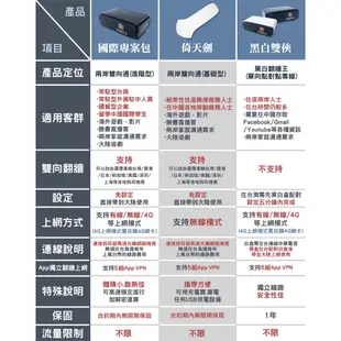 ZEBRA 千里馬 倚天VPN 行動翻牆路由器 雙向翻牆神器 大陸旅行翻牆機 台灣追劇必備 呈星