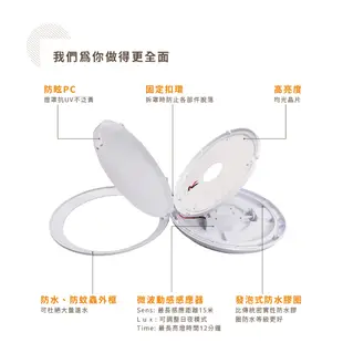 舞光 LED 16W 微波感應戶外吸頂燈 IP66防塵防水