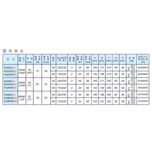 超快速出貨 木川 1/4 hp KQ200N 流控恆壓泵 東元馬達 靜音加壓機 塑鋼電子穩壓加壓馬達 電子式穩壓機